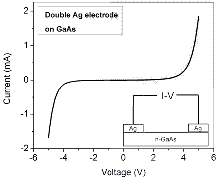 Cobalt doping amorphous carbon film / GaAs / Ag photoresistor and preparing method thereof