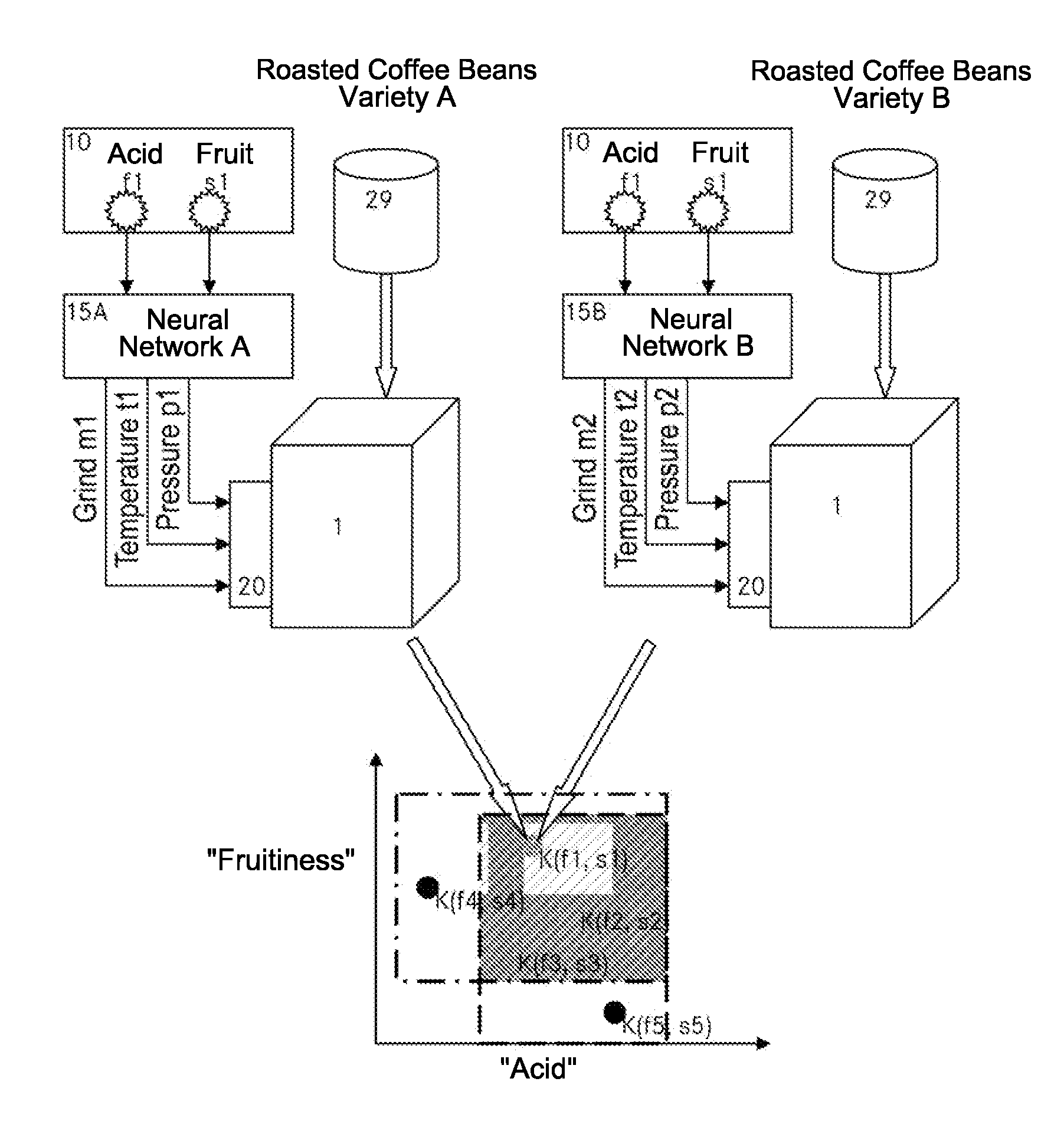 Automatic machine for user-controlled production of a food product