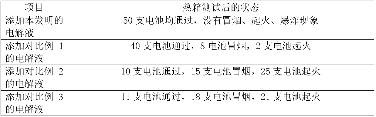 Synthetic method of triallyl phosphate