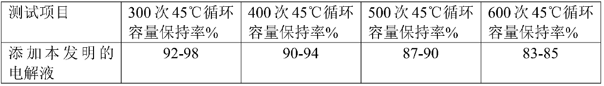 Synthetic method of triallyl phosphate