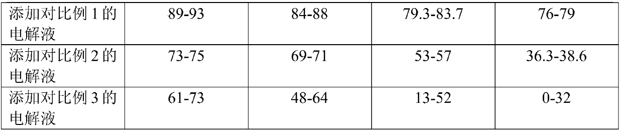 Synthetic method of triallyl phosphate