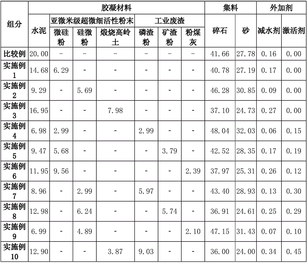 High-pumpability filling material for phosphate mine, and preparation method of filling material