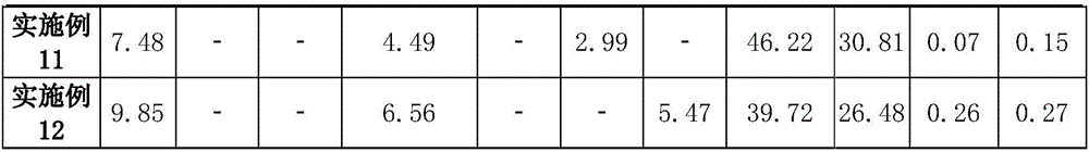 High-pumpability filling material for phosphate mine, and preparation method of filling material