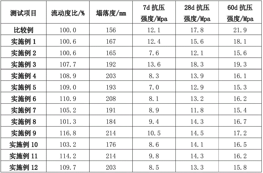 High-pumpability filling material for phosphate mine, and preparation method of filling material