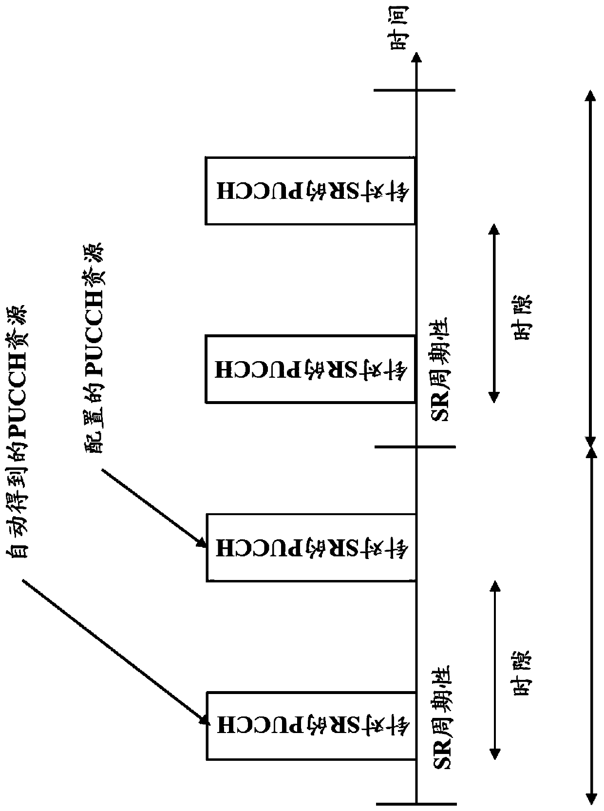 Scheduling request resource configuration