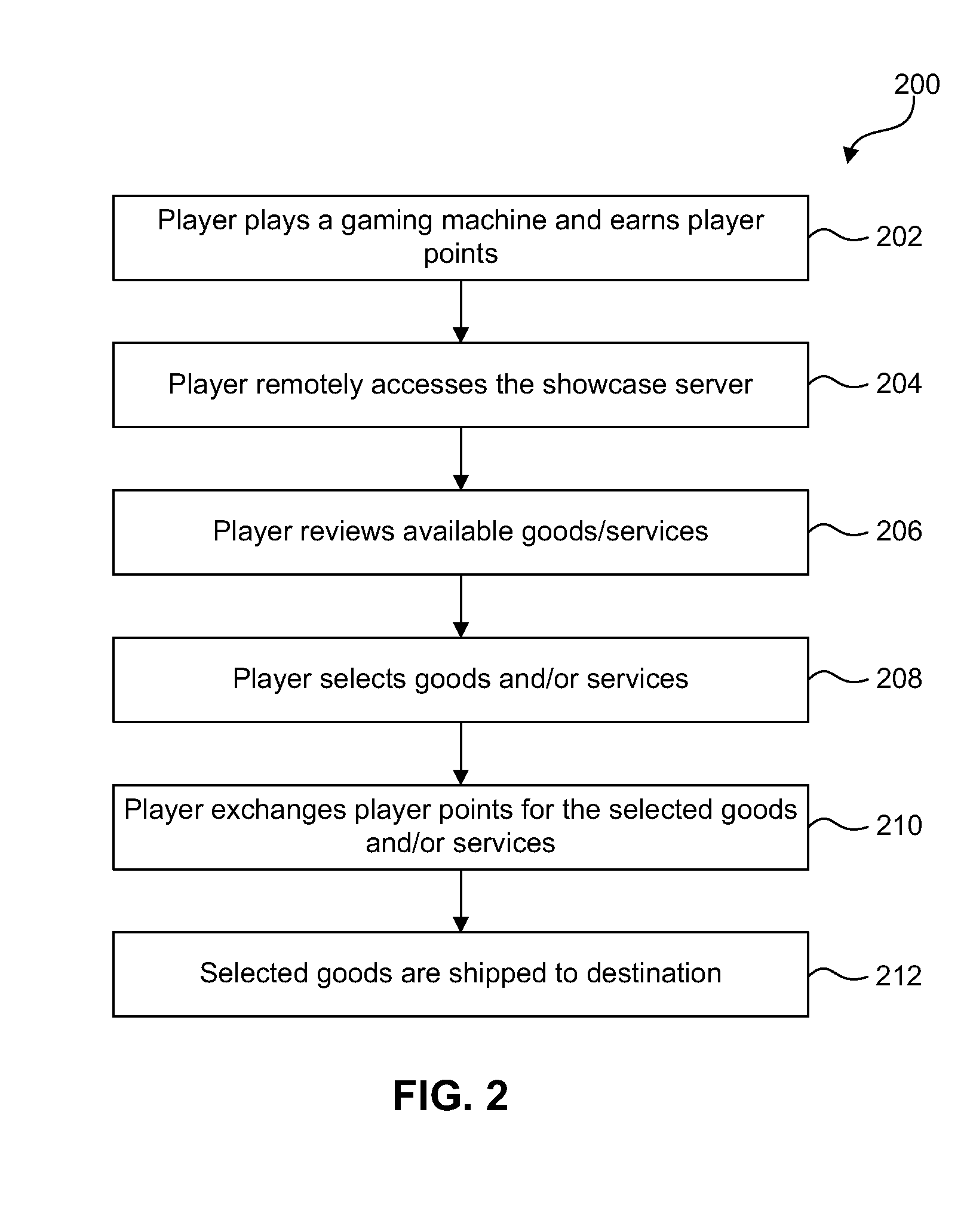 Systems and methods for remotely providing goods/services to gaming customers