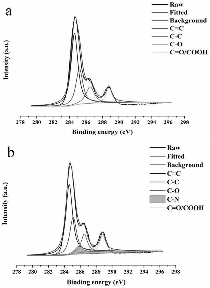 Graphene polymer electrochemical sensor, preparation method and application of graphene polymer electrochemical sensor in detection of p-nitrophenol