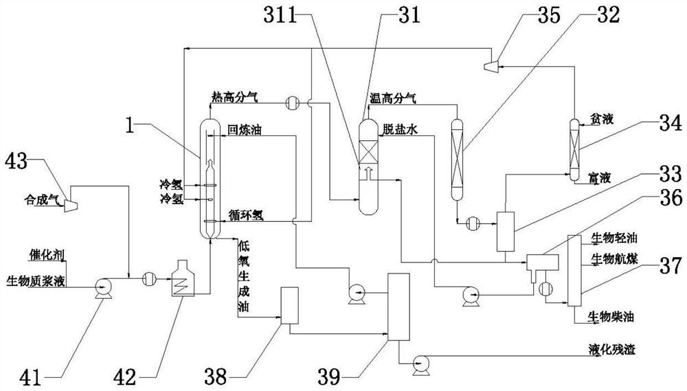 Biomass direct liquefaction reactor, reactor system and biomass direct liquefaction method