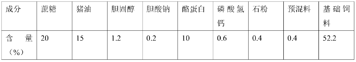 Use of cordyceps sobolifera alkaline water extract in preparing preparation for treatment and/or prevention of alteration of intestinal flora and related diseases