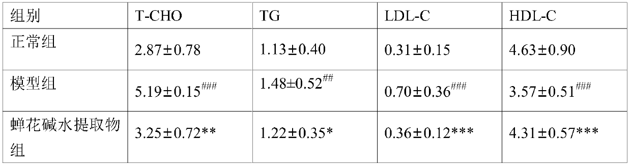 Use of cordyceps sobolifera alkaline water extract in preparing preparation for treatment and/or prevention of alteration of intestinal flora and related diseases