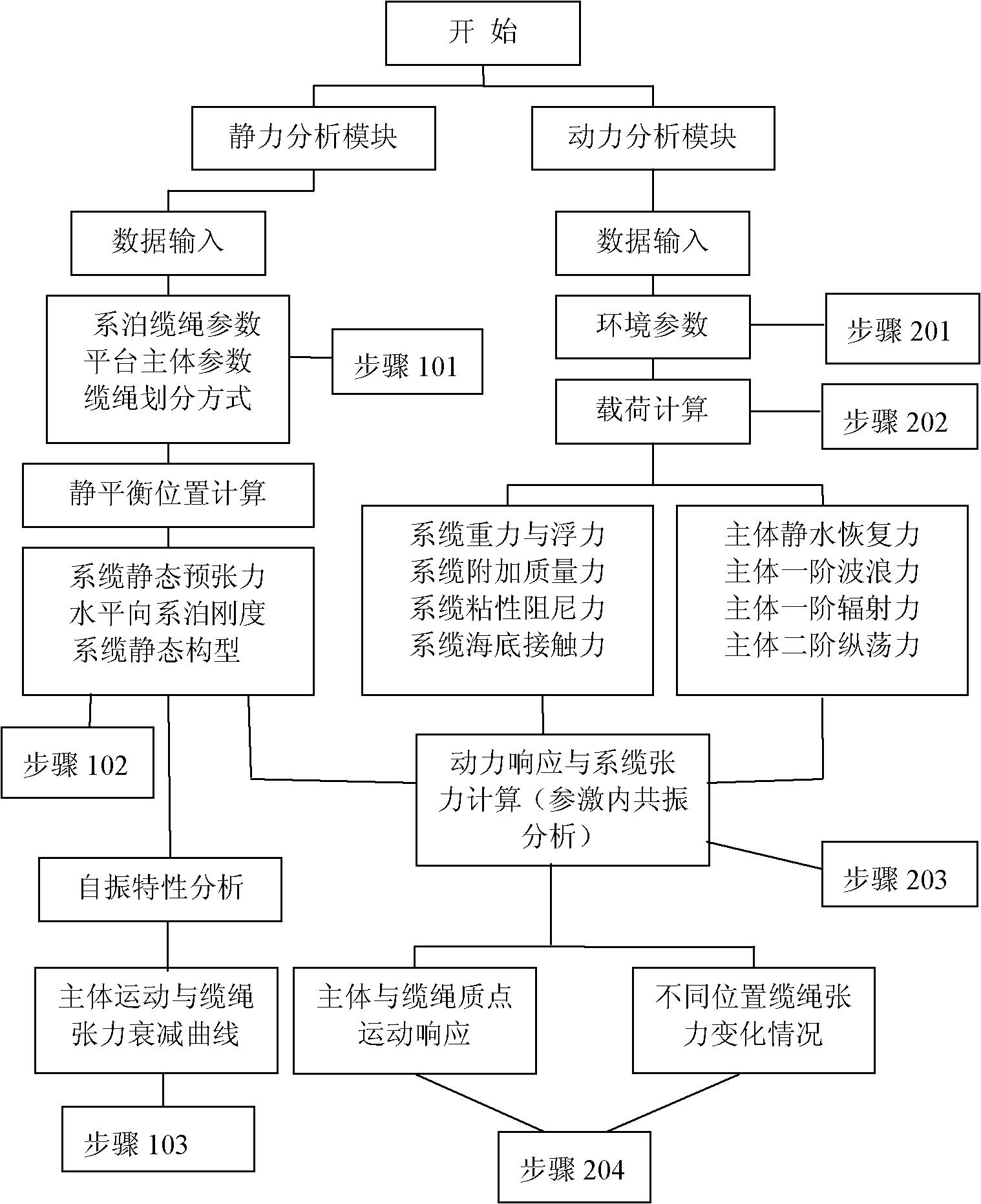 Deep-sea platform mooring system parametric excitation-internal resonance coupled vibration analysis and control method