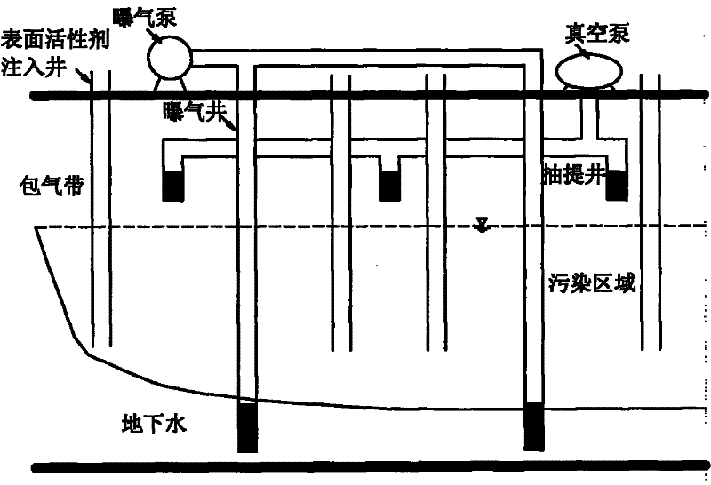 Method for recovery of contaminated groundwater through in situ enhanced aeration