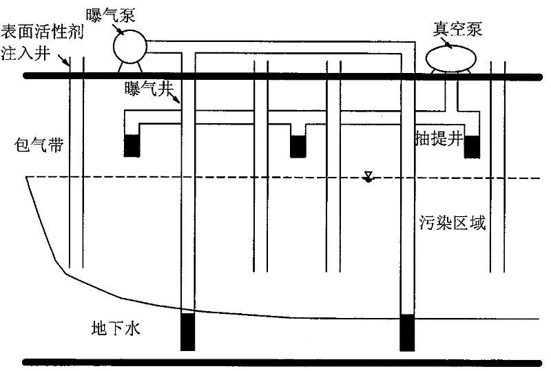 Method for recovery of contaminated groundwater through in situ enhanced aeration