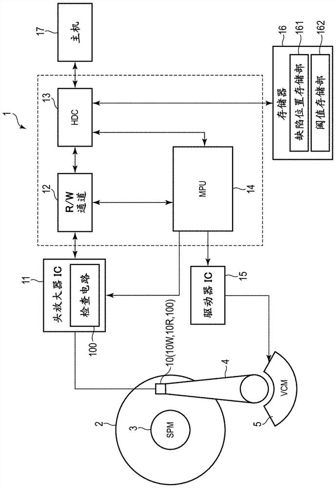 Magnetic disk inspection method for magnetic disk device, and magnetic disk device