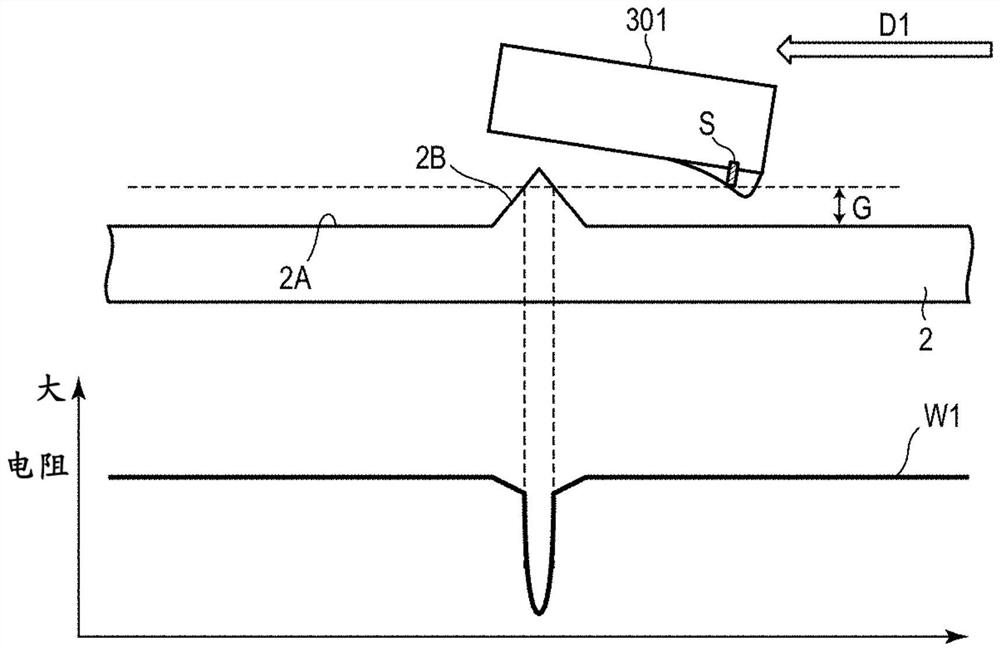 Magnetic disk inspection method for magnetic disk device, and magnetic disk device