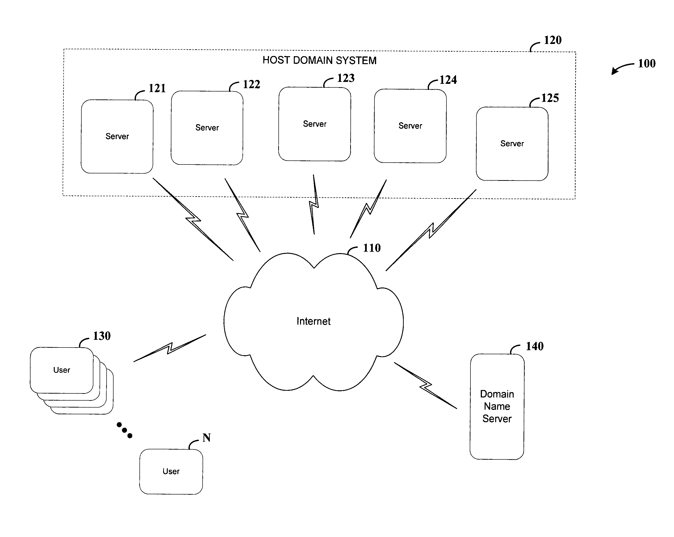 Server-based service configuration system and approach