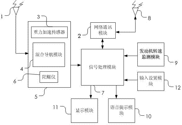 Method for limiting mobile phone call, corresponding vehicle-mounted equipment and mobile phone