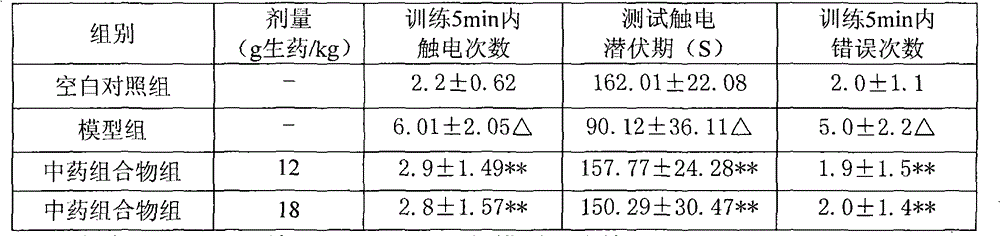 A kind of anti-aging traditional Chinese medicine composition and preparation method thereof