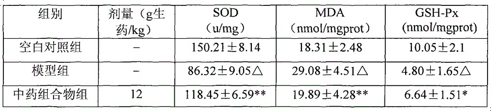 A kind of anti-aging traditional Chinese medicine composition and preparation method thereof