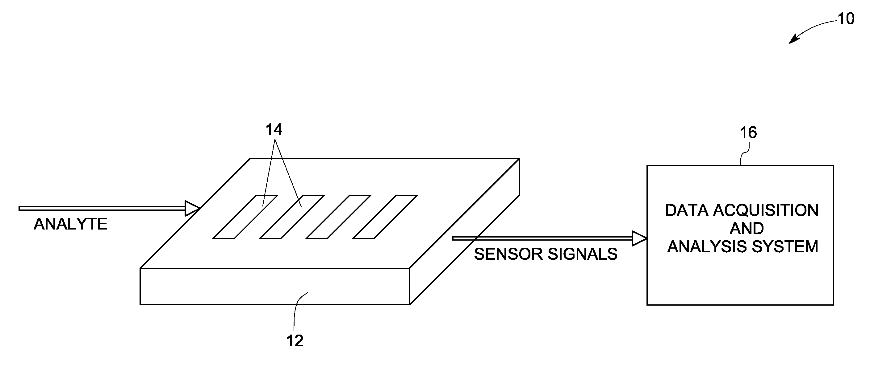 Systems and methods for sensing