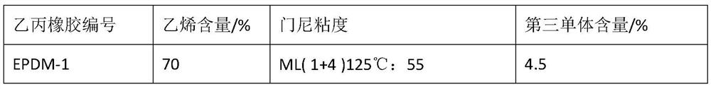 Rubber composition, processing method and application