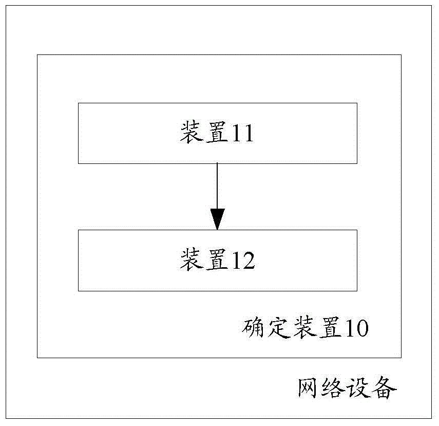 To-be-commented item quality information determination method and device