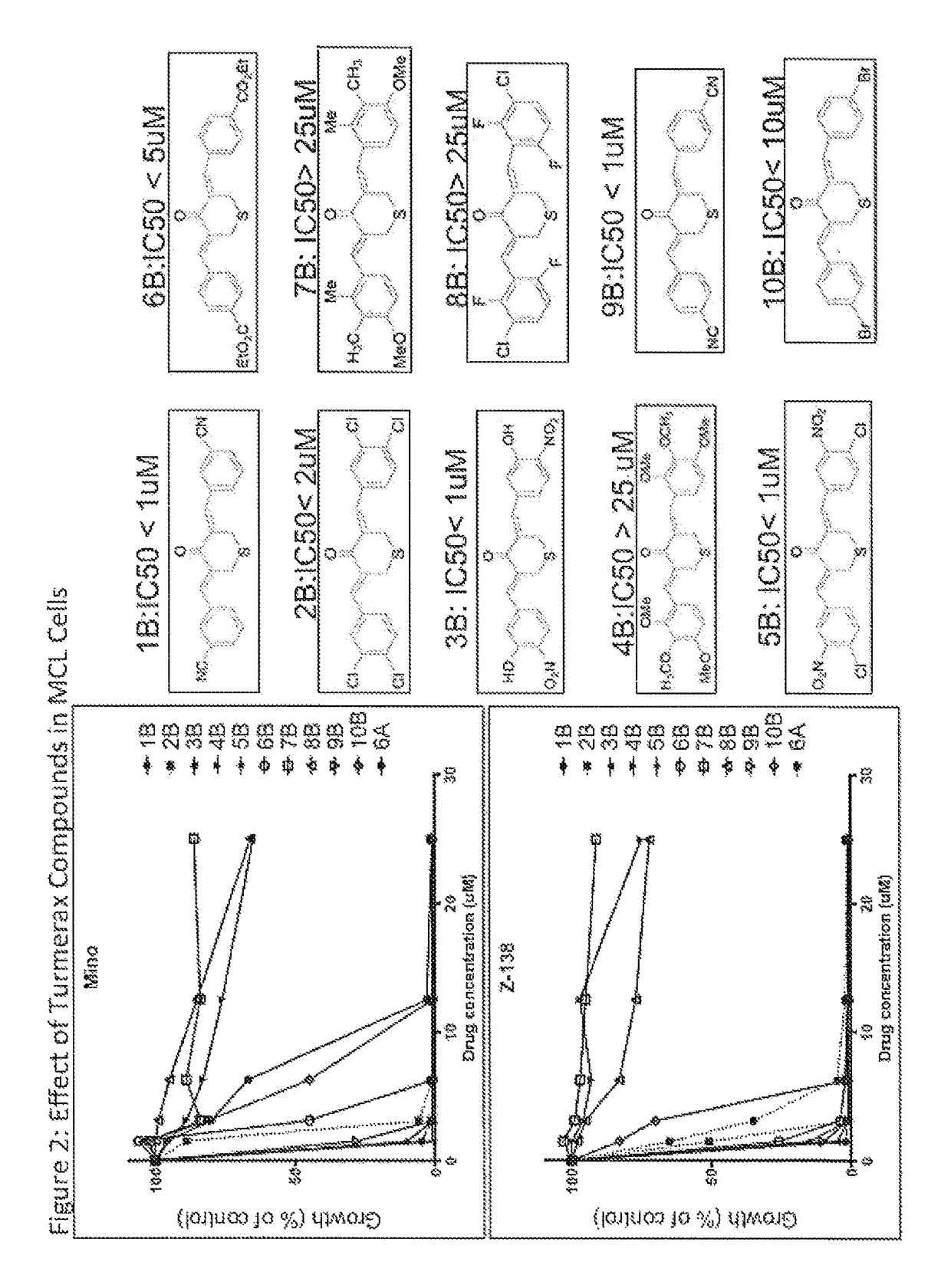 Compounds for treating inflammatory and hyperproliferative diseases