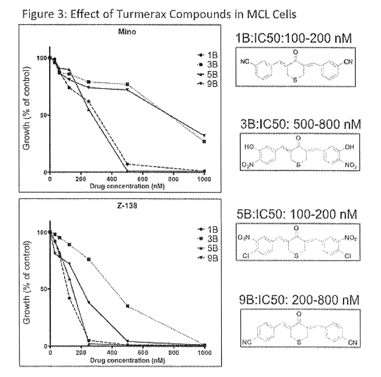 Compounds for treating inflammatory and hyperproliferative diseases