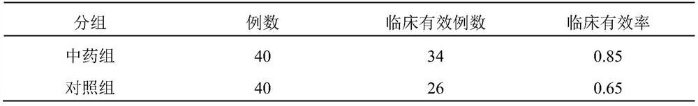 Traditional Chinese medicine composition for treating migraine and preparation method and application thereof