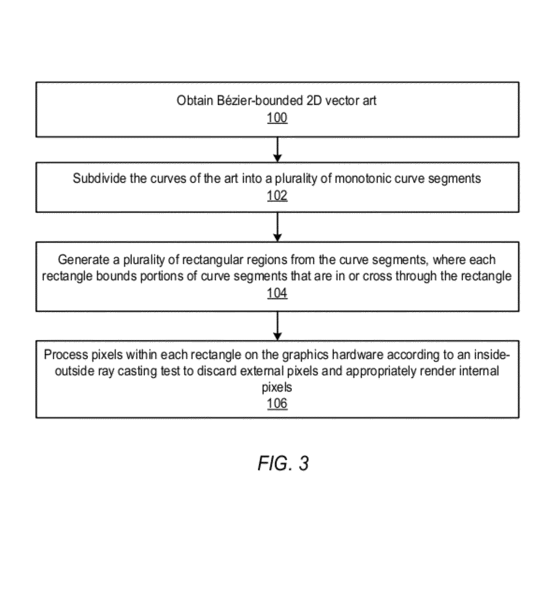 Methods and apparatus for rendering vector art on graphics hardware