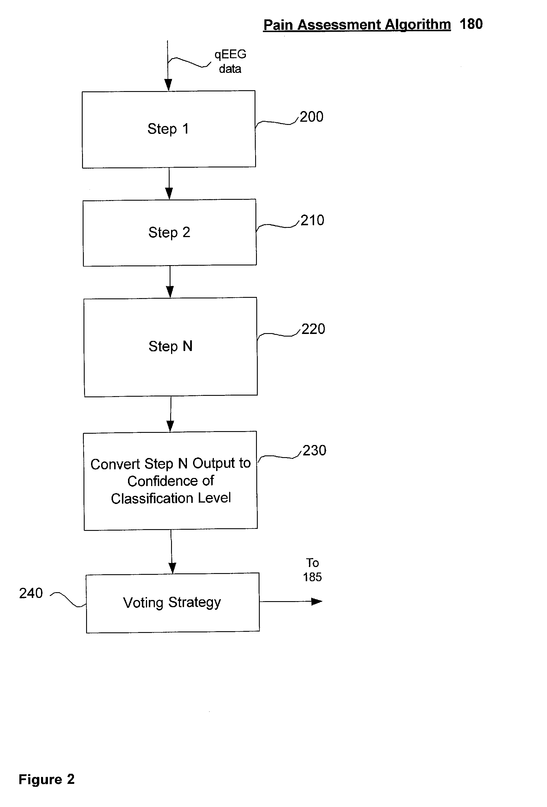 System and Method for Pain Detection and Computation of a Pain Quantification Index