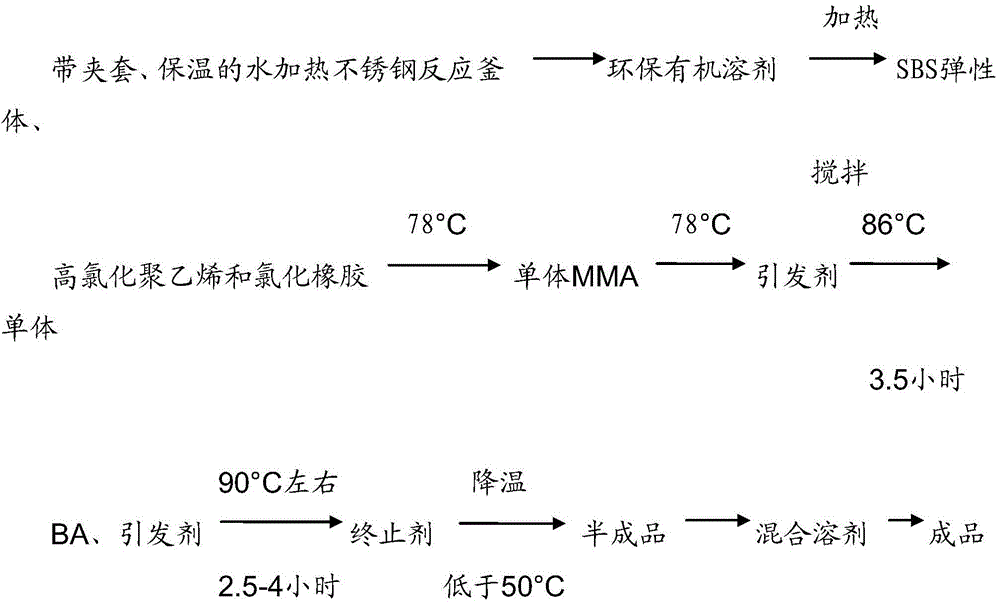 Production method of TPR shoe material surface treatment agent