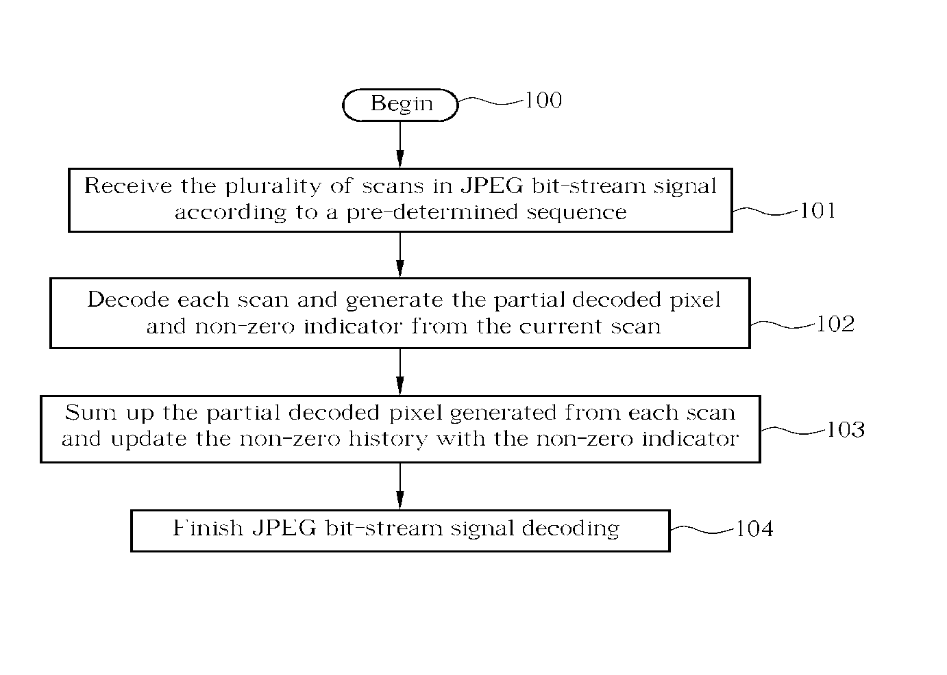 Method and related apparatus for JPEG decoding