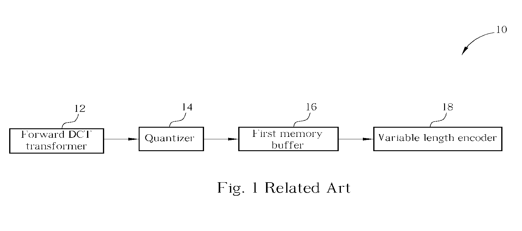 Method and related apparatus for JPEG decoding