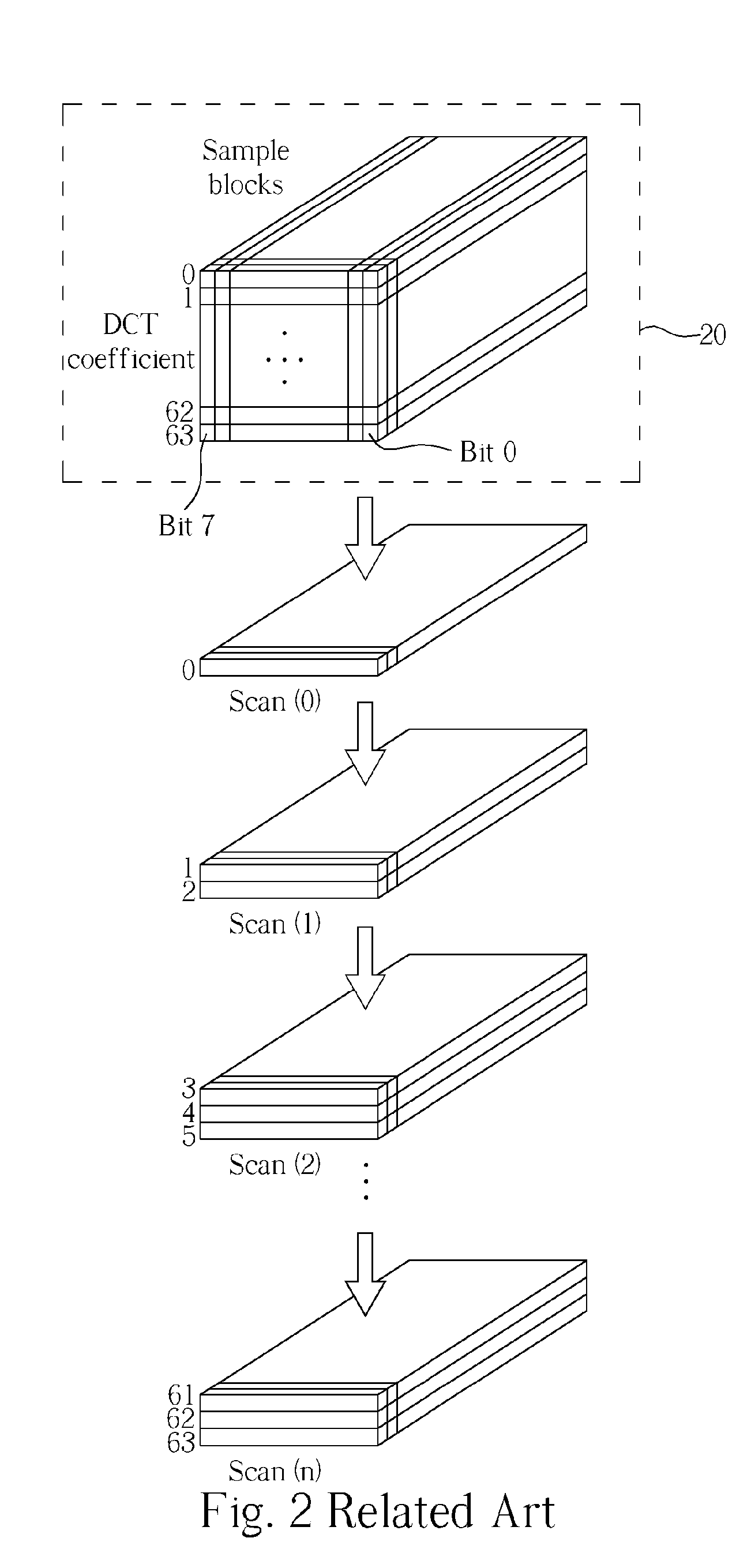 Method and related apparatus for JPEG decoding