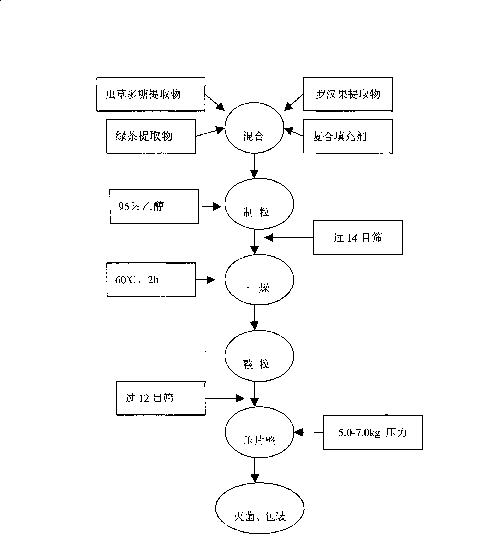 Cordycepin polysaccharide buccal tablet and preparation method thereof