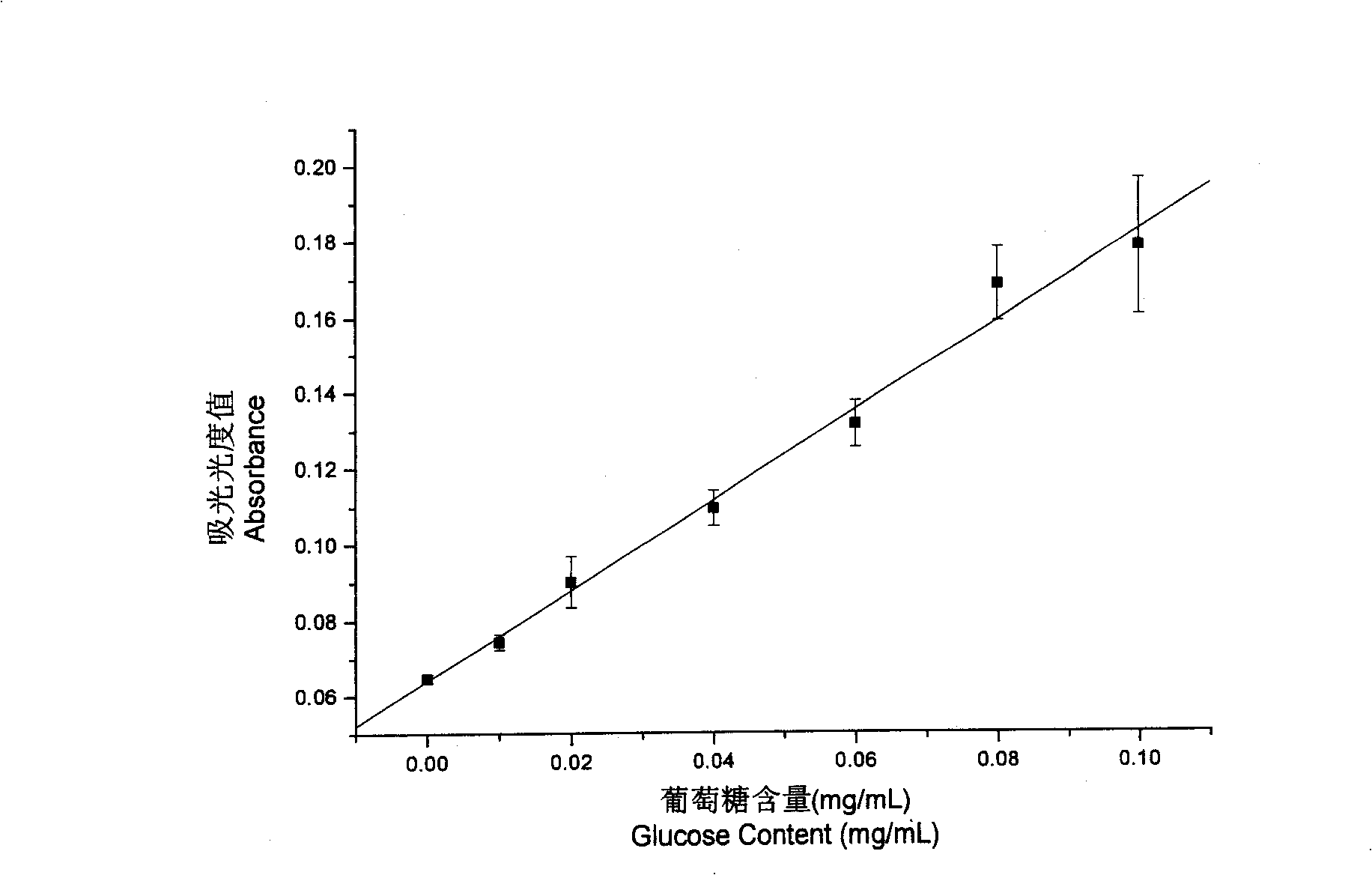 Cordycepin polysaccharide buccal tablet and preparation method thereof