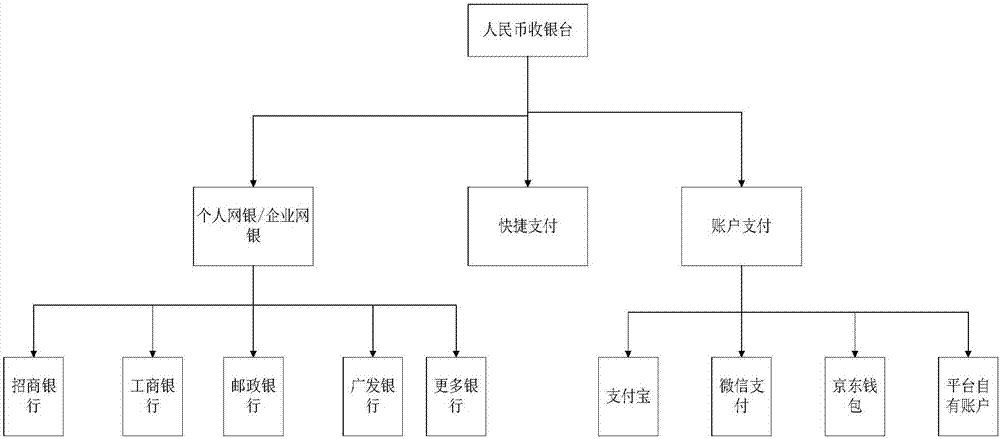 Method and system for achieving availability of RMB cashier counter on foreign trade e-commerce platform