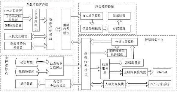 Service method of vehicle breakdown intelligent service system based on Internet of Vehicles