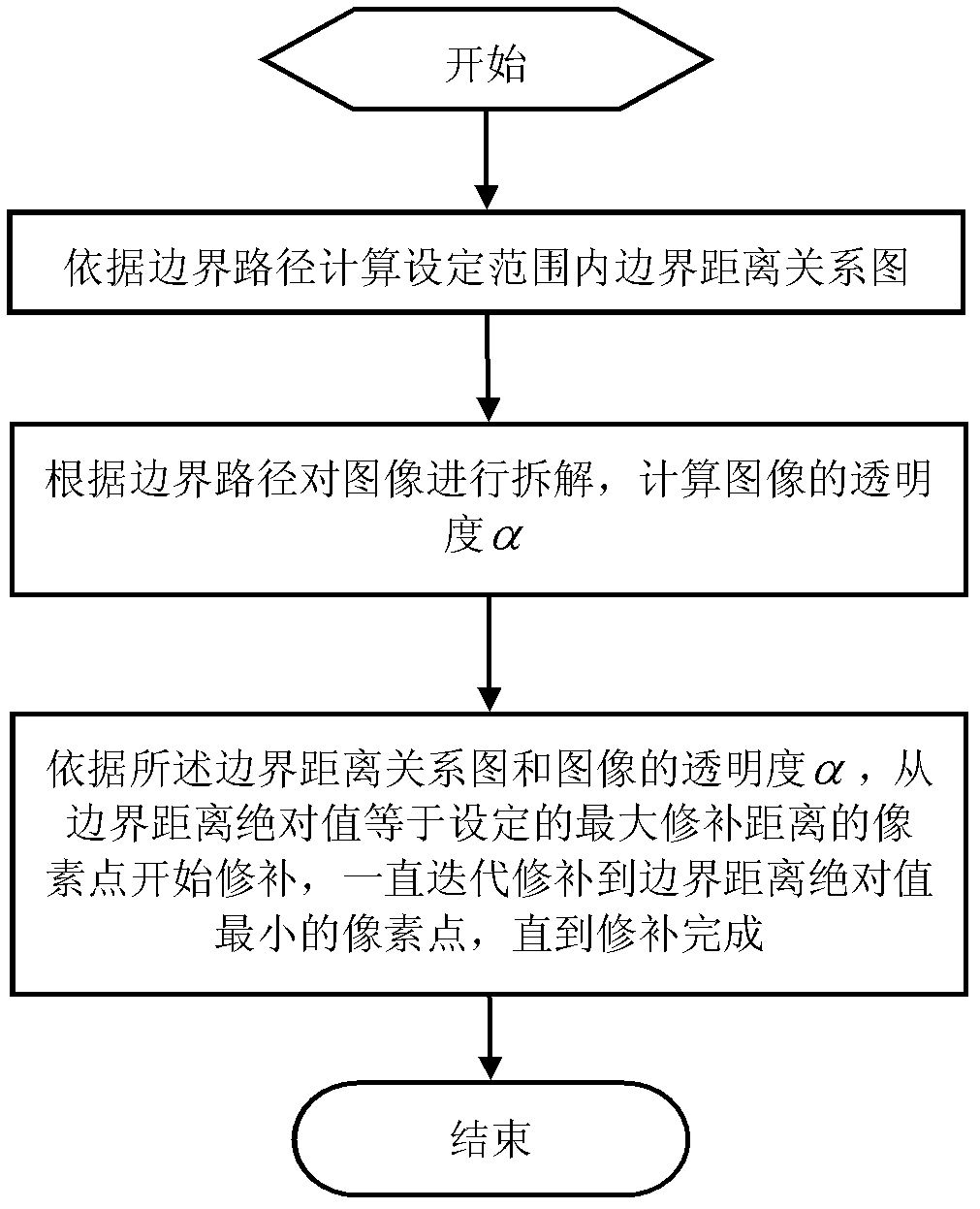 Image sawtooth removing method and system