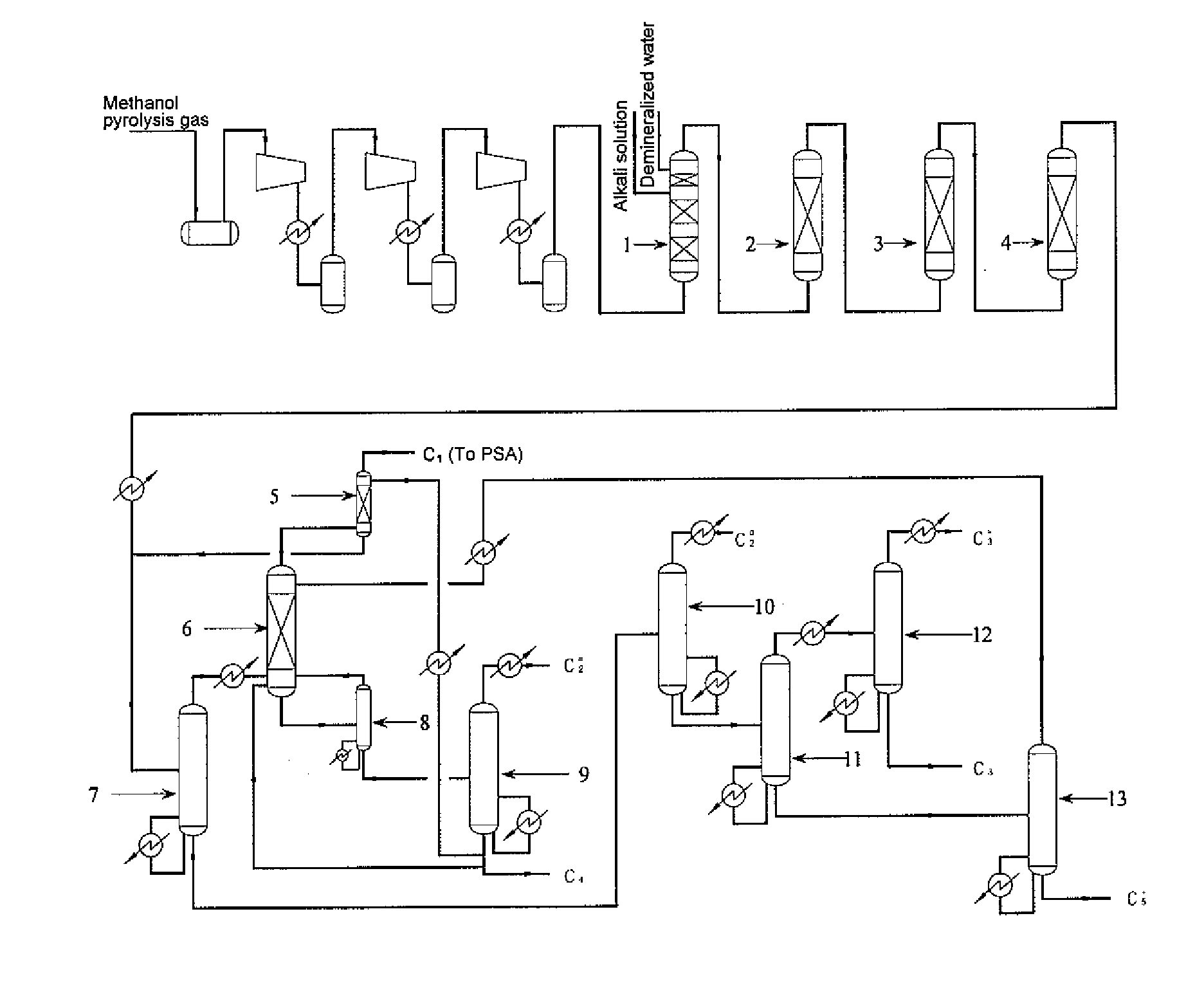 Method for preparing polymer grade low-carbon olefin through separation of methanol pyrolysis gas