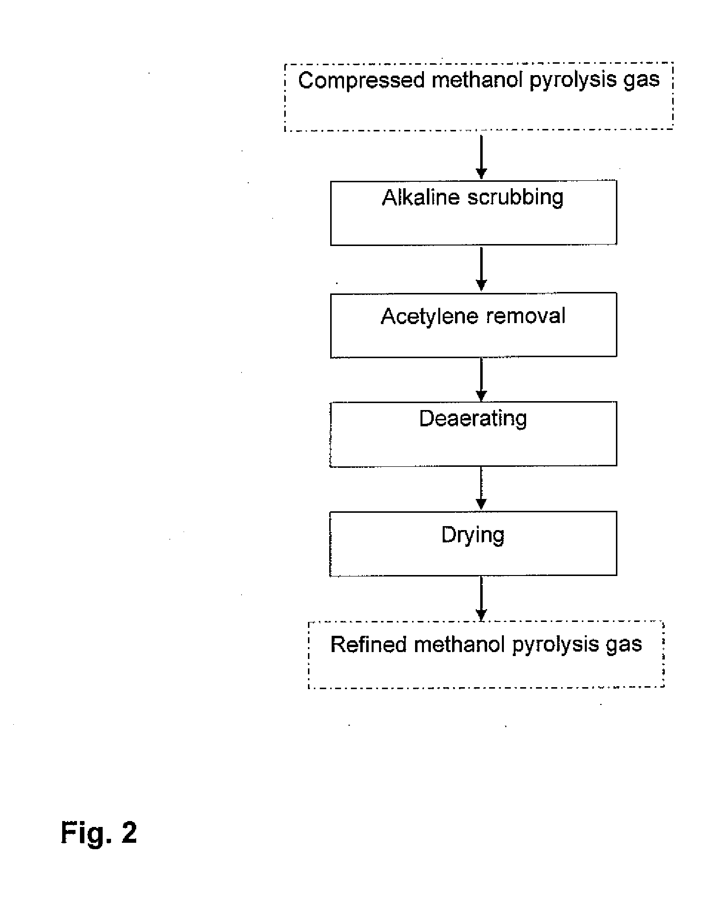 Method for preparing polymer grade low-carbon olefin through separation of methanol pyrolysis gas