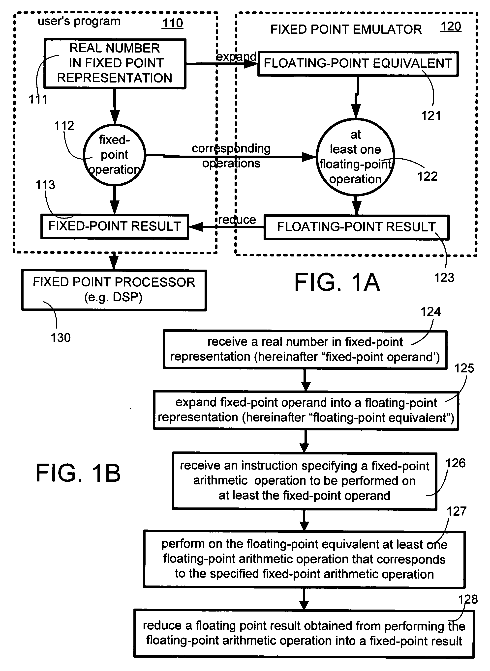 Emulation of a fixed point operation using a corresponding floating point operation