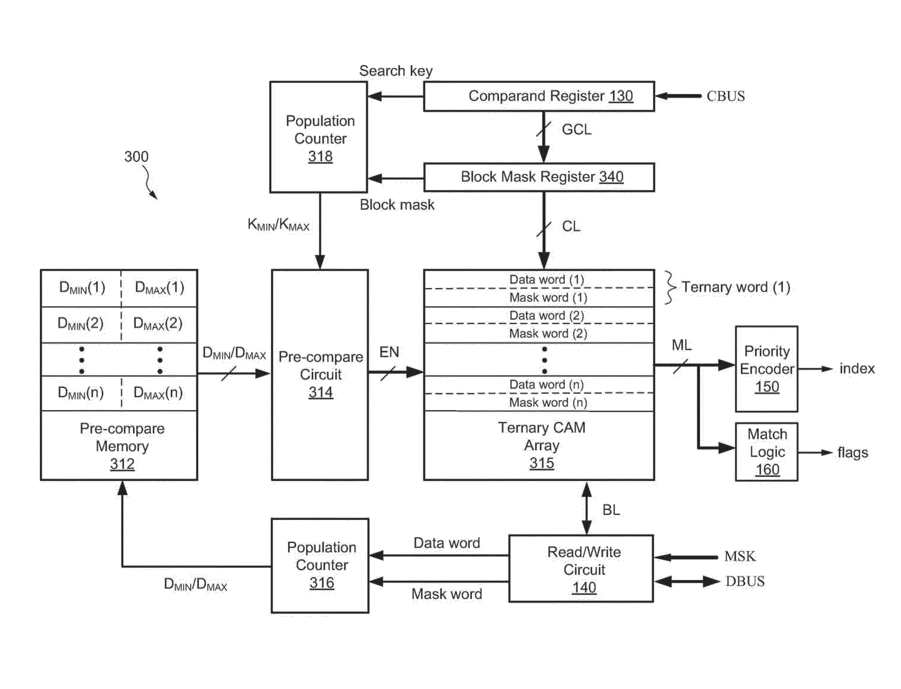 Power savings in a content addressable memory device using masked pre-compare operations