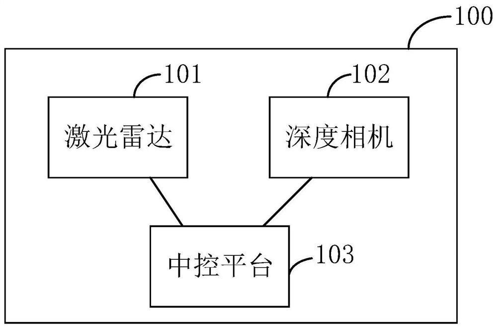 Target object positioning method and device, electronic equipment and storage medium