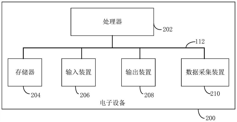 Target object positioning method and device, electronic equipment and storage medium