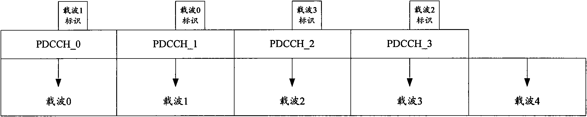 Method, equipment and system for indicating and detecting PDCCH in a carrier aggregation system