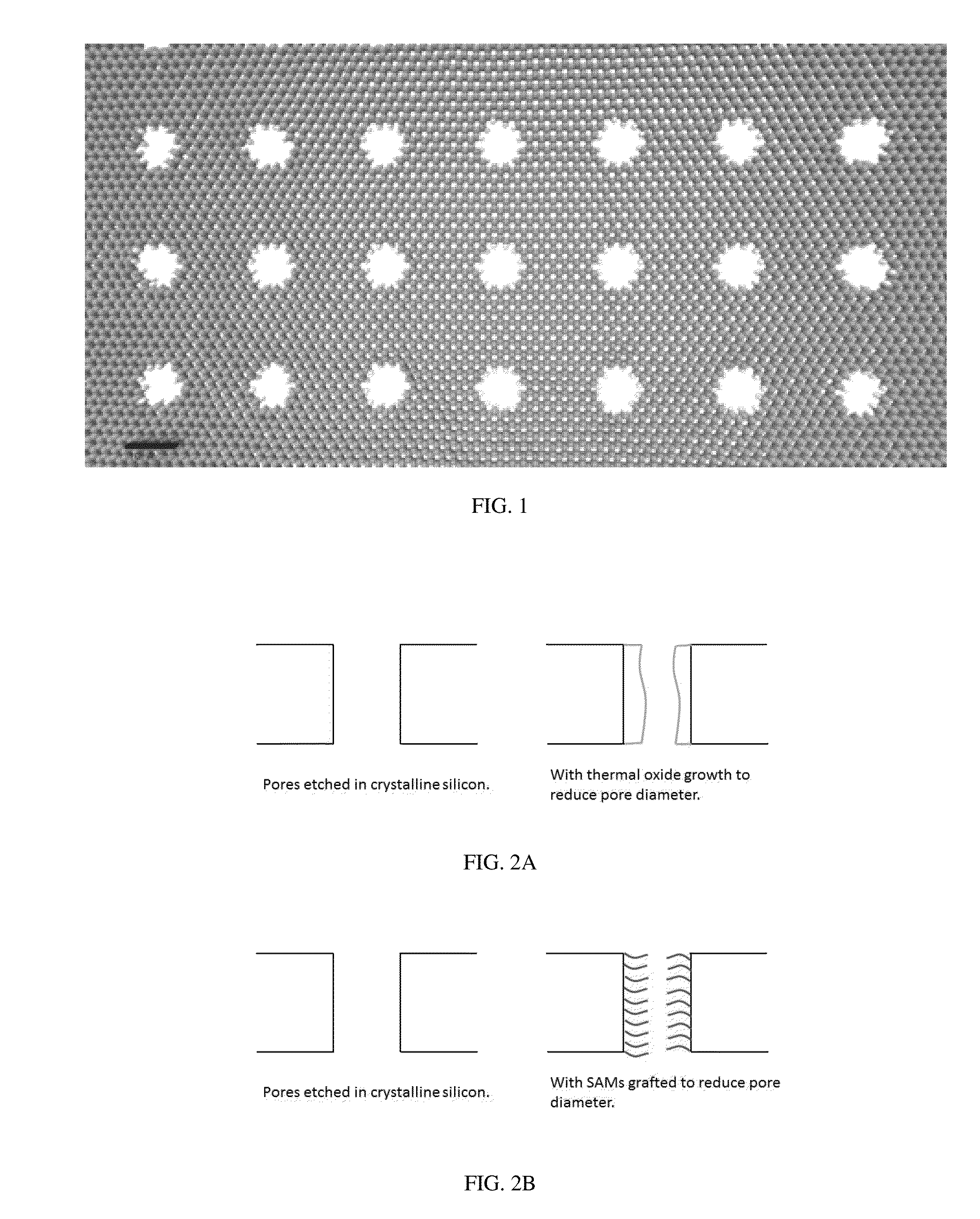 Porous materials and methods including nanoporous materials for water filtration