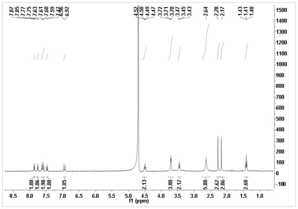 A pyrrole-merocyanine derivative fluorescent probe and its preparation method and application