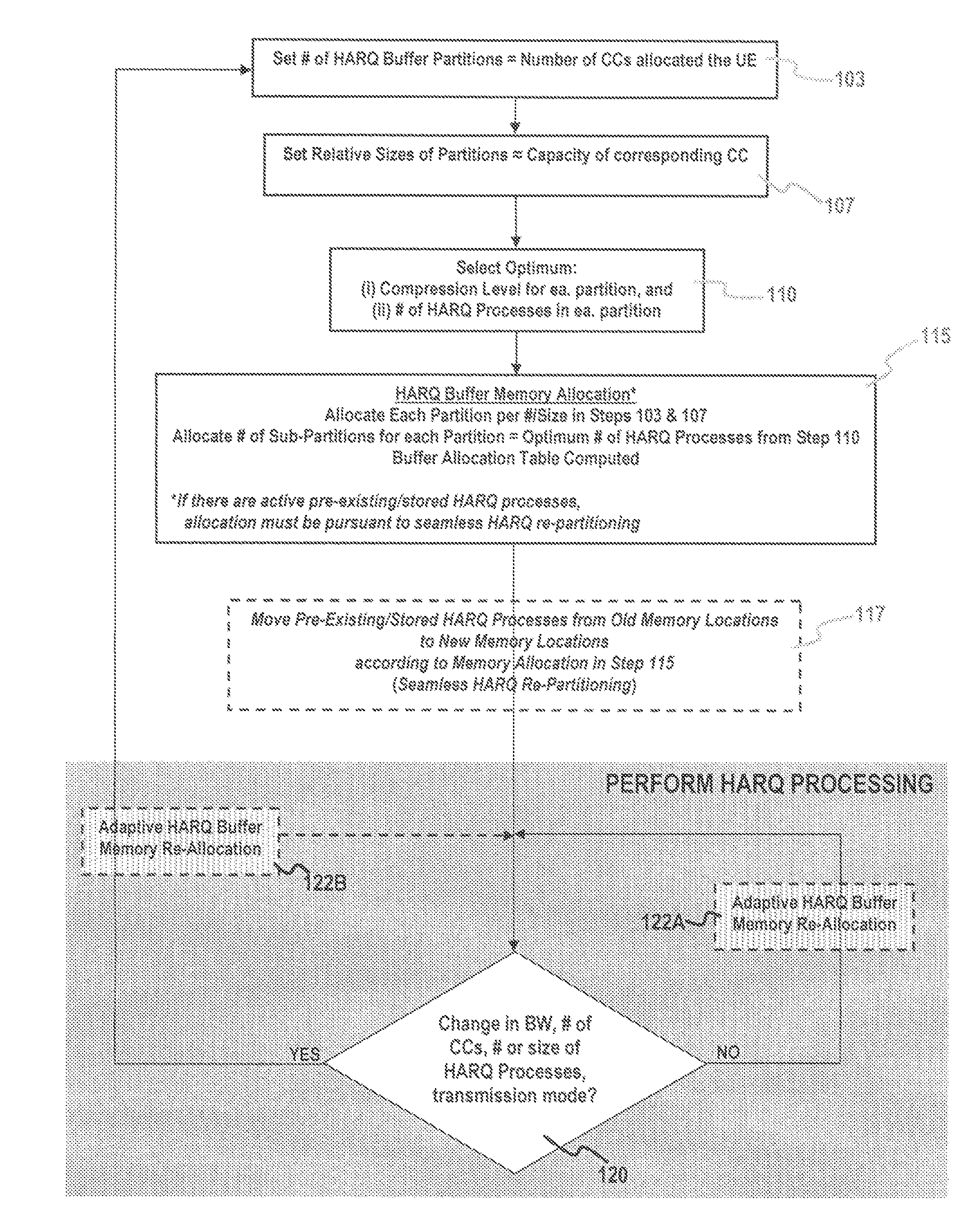 Method and system for contiguous HARQ memory management with memory splitting